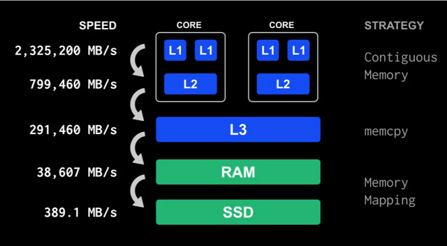 Caching Strategies diagram