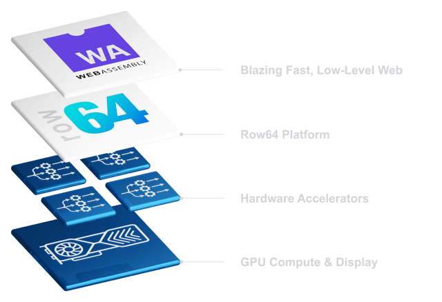 A blue and white diagram illustrating the layers of a computer system. The layers include the CPU, GPU, memory, storage, and input devices. The diagram is accompanied by a description of the components and their functions.