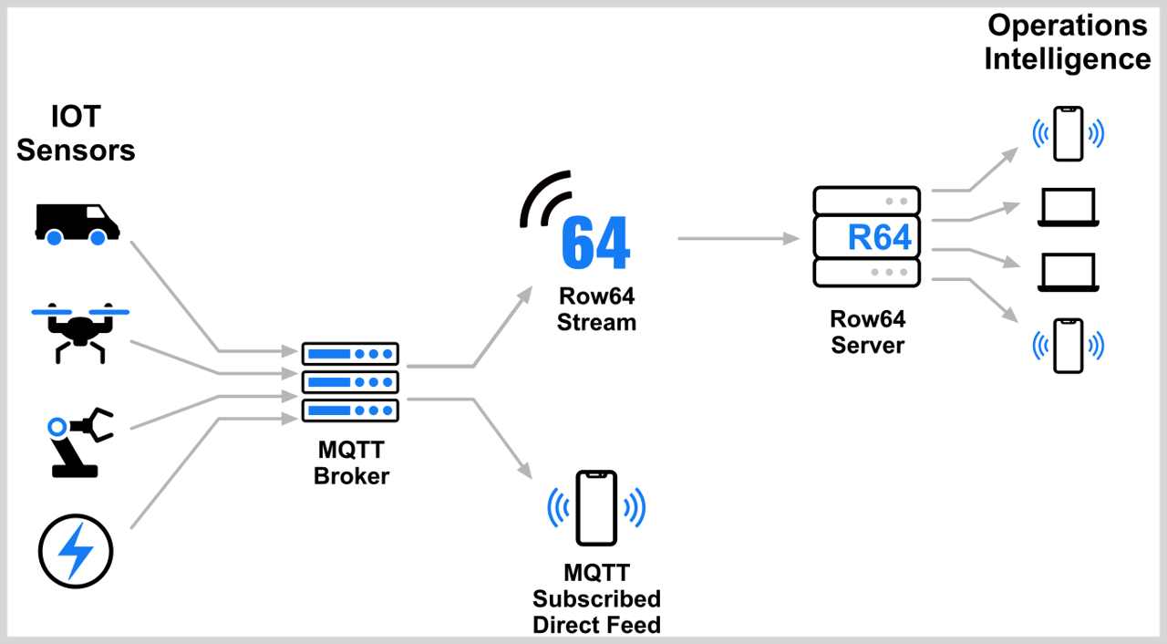 A diagram illustrating a cross-filter query system.