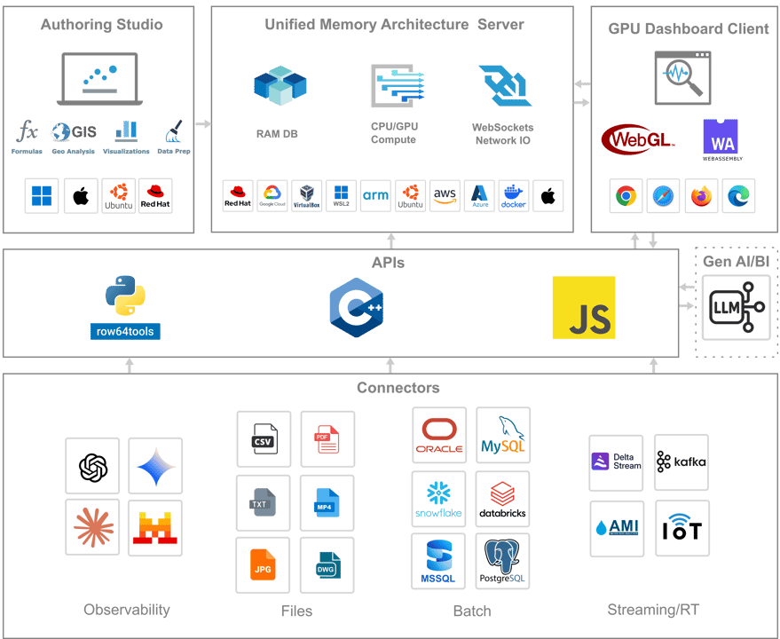 A diagram illustrating the different types of software and their functions.