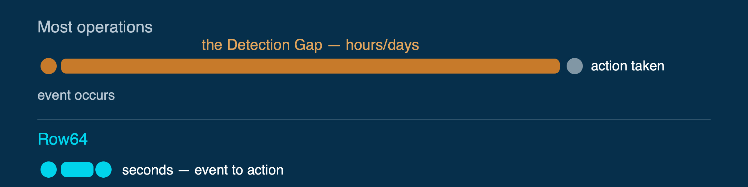 detection_gap_timeline_r64_1