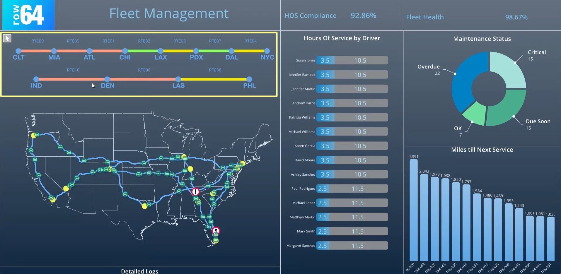 A map of the United States is displayed, showing the various routes and distances of the highways. The map is accompanied by a list of the top ten longest highways in the country, providing a comprehensive view of the transportation infrastructure.
