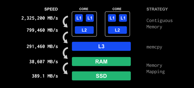 Caching Strategies diagram