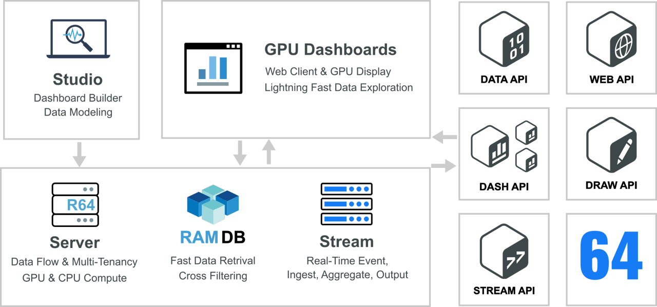 Platform Overview diagram