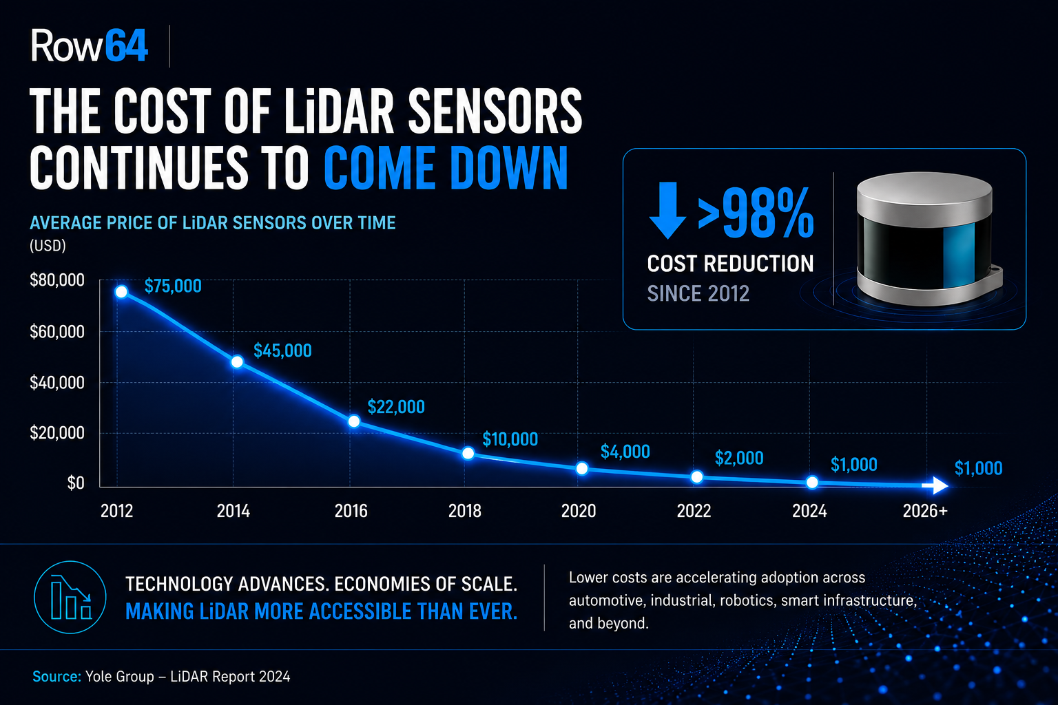 LiDAR Costs.png